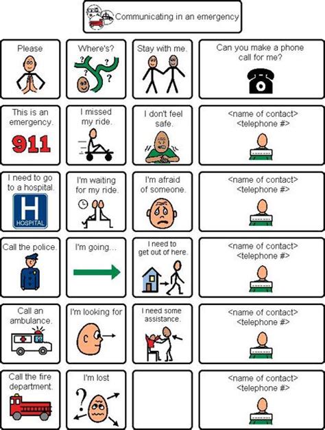 Aac Safety Emergencies By Communication Disabilities Access