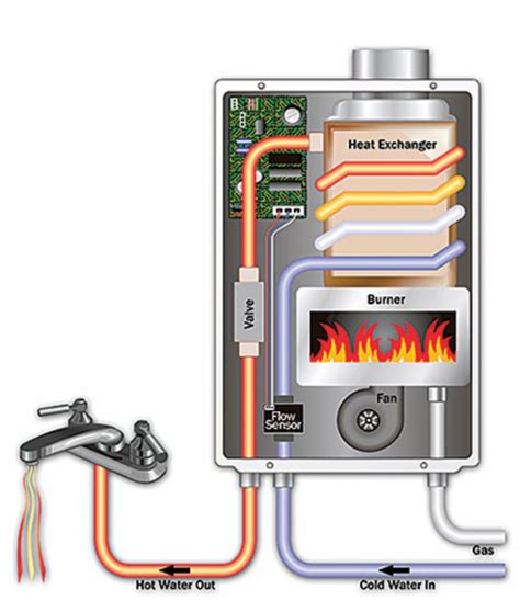 Takagi Tankless Water Heater Installation