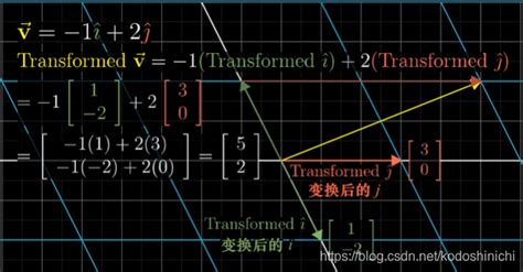 【线性代数的本质笔记】矩阵（乘法）与线性变换（复合）复合矩阵和缩放矩阵的运算顺序 Csdn博客