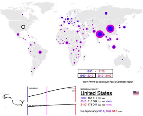 7 Billion People In The World Past Present And Future Flowingdata