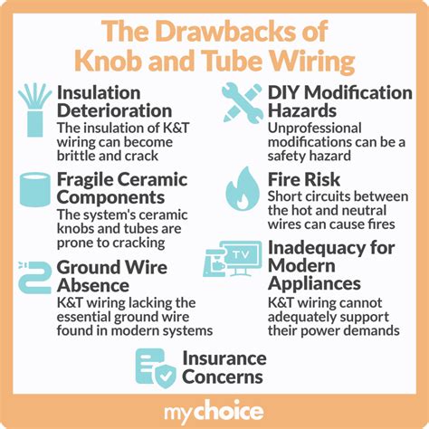guide  knob  tube wiring insurance mychoice