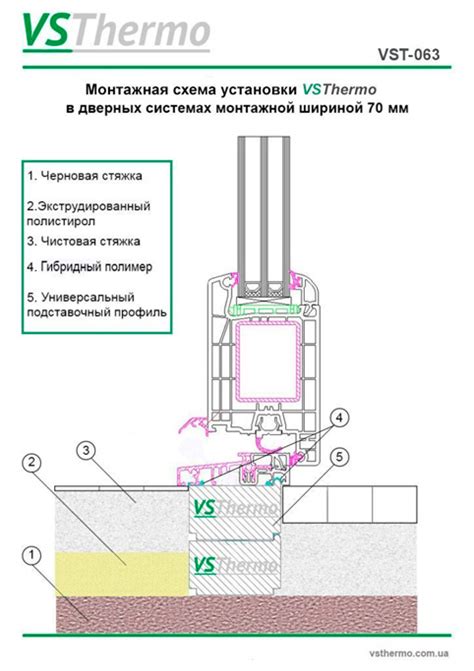 Тёплый подставочный профиль VSThermo.