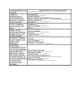 Functional Communication Profile Revised FCP R Report Template Without