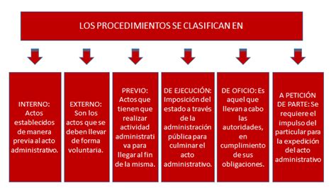 Organizaci N Y Metodos Normas Pol Ticas Y Procedimientos