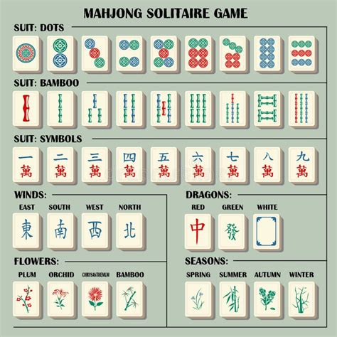 Complete Mahjong Set With Explanations Symbols Stock Vector