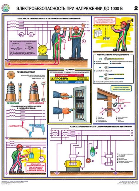 ЭЛЕКТРОБЕЗОПАСНОСТЬ ПРИ НАПРЯЖЕНИИ ДО 1000 В плакаты по охране труда ...