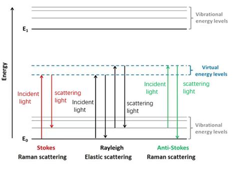 News Introduction To Raman Technology