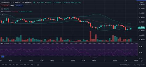 Analyse Des Prix Chainlink Link Usd Est Il Pr T Passer Sous Le