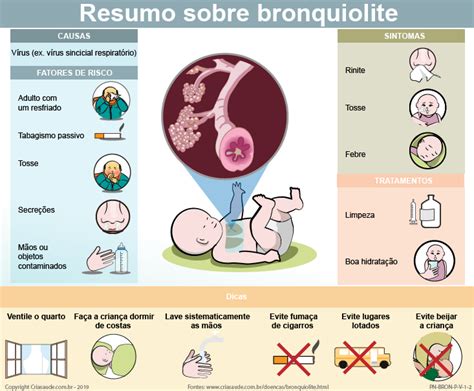 Bronquiolite VSR Sintomas Tratamentos Criasaude