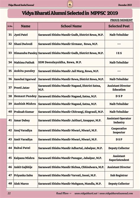 48 Vidya Bharati Alumni selected in MPPSC | Vidya Bharti Akhil Bhartiya ...