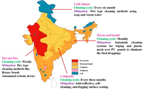 India Map Climate