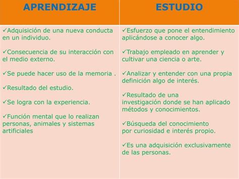 Diferencias Y Semejanzas Entre Aprendizaje Y Estudio Ppt