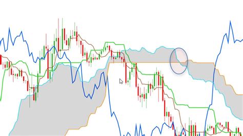 Le Twist Du Nuage Pour Anticiper L Volution Des Cours En Trading