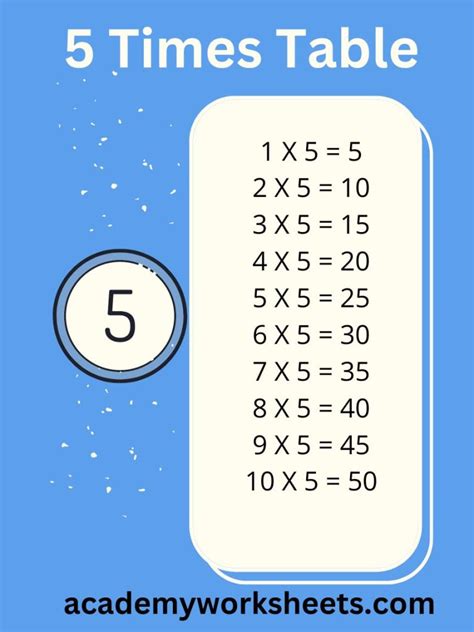 5 Times Table Academy Worksheets