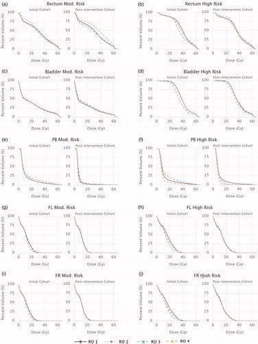 Full Article Reduction Of Inter Observer Contouring Variability In