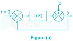 Solved The Forward Path Transfer Function L S Of The Control System