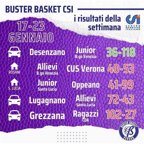 I Risultati Delle Giovanili Csi Buster Basket