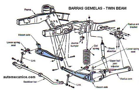 Componentes Tipicos Del Sistema De Suspension Direccion Meanica