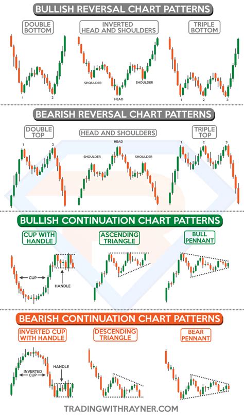 The Complete Guide To Trading Sideways Markets Tradingwithrayner