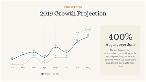 Make Your Best Line Graphs After Learning From These Great Examples| The Beautiful Blog