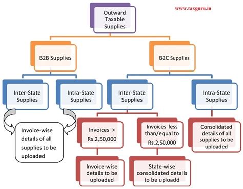 All About Gstr