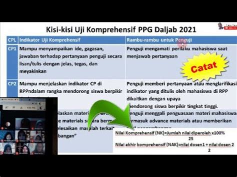 Penilaian Ujian Komprehensif Ppg Guru Paud