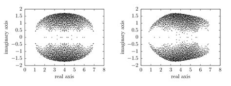 Left Panel Spectrum Of A Wilson Dirac Operator With M