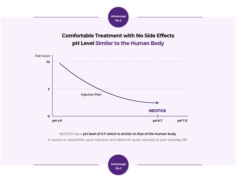 Neotox 100 Units: Buy Online for Aesthetic Solutions SA