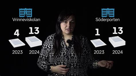 Kraftig Kning Av V Ld Och Hot P Skolor Hoppas Att Det R Sista Anm Lan Svt Nyheter