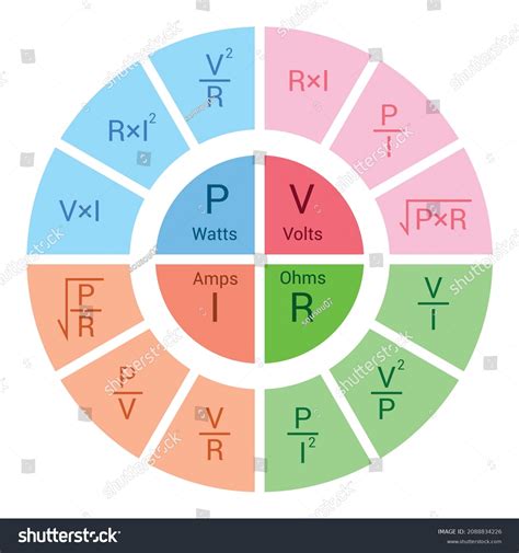 Ohms Law Pie Chart Diagram Stock Vector Royalty Free 2088834226