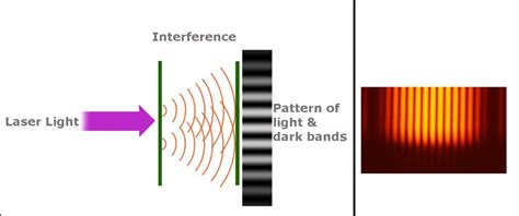 What Is Diffraction And Diffraction Grating Scienceabc