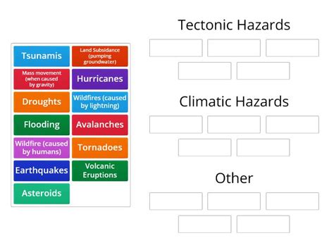 Types of Natural Hazards sort - Group sort