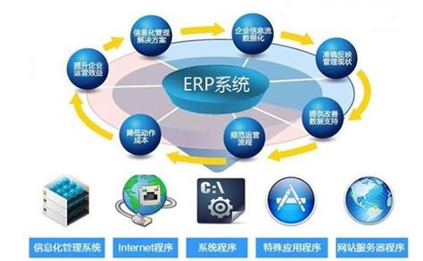 评估选择erp系统的几则要点 深圳市百斯特软件有限公司