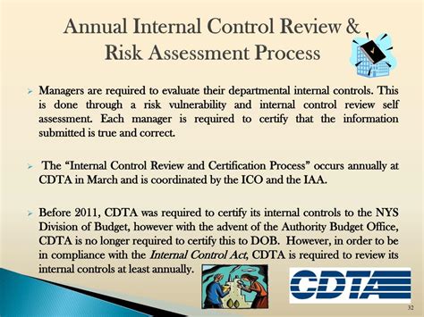 Ppt Internal Controls Risks And You Powerpoint Presentation Free Download Id5635518