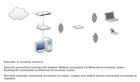 Internet Modem Circuit Diagram