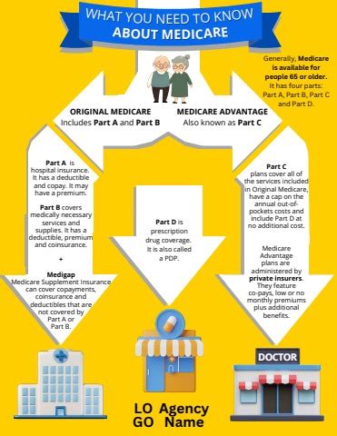 Medicare Roadmap Generic