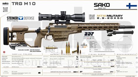 SAKO Ltd., FINLAND - TRG M10 by RT0RRES on DeviantArt