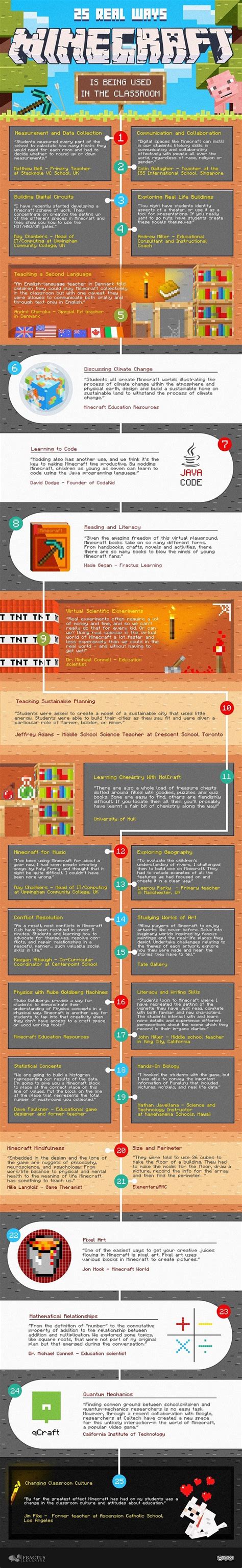 Minecraft Infographic Version History Minecraft Blog - Riset