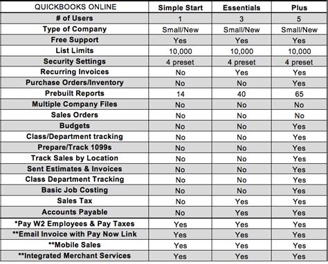 Compare Versions Welcome To Complete Business Group The Quickbooks