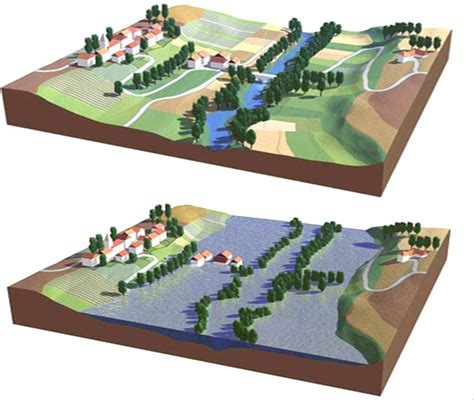 -Flood Risk, methods for flood prevention. | Download Scientific Diagram