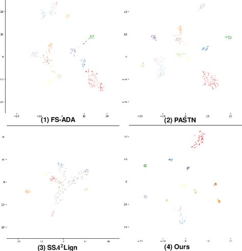 Figure From Exploring Few Shot Adaptation For Activity Recognition On