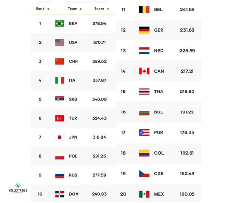 Volleytrails On Twitter Updated FIVB Rankings Women As Of June 5