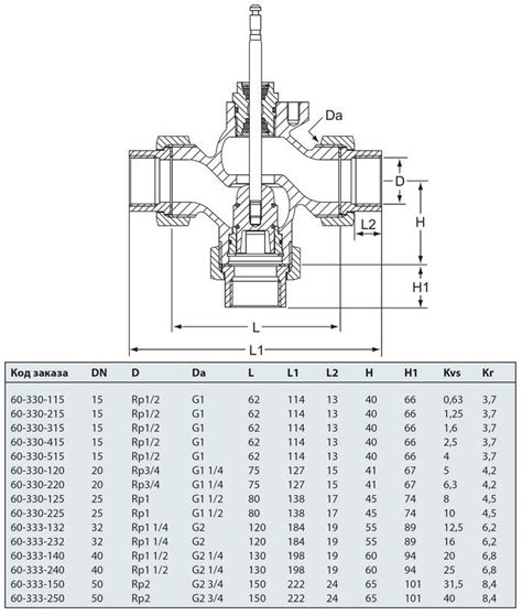 Cv Rga Imi Hydronic Way Control Valve