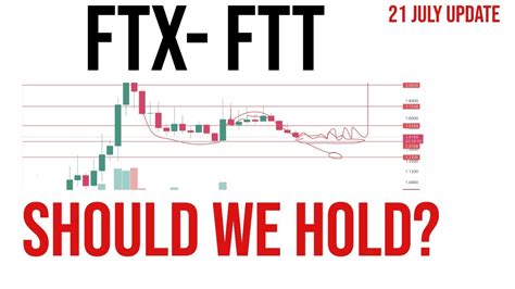 Ftx Token Ftt Coin Price Prediction Analysis News Update July