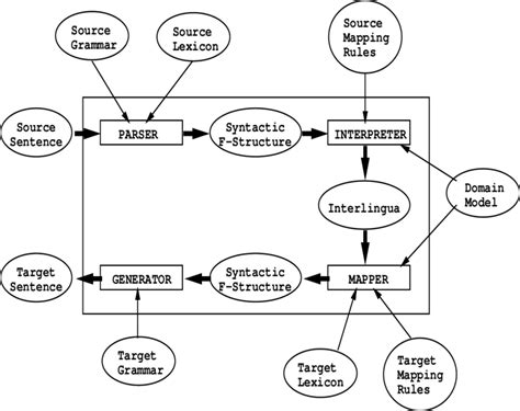 The Run Time Architecture Of Kant Download Scientific Diagram