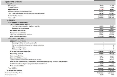 Solved I Liquidity Ratios Current Ratio Working Capital