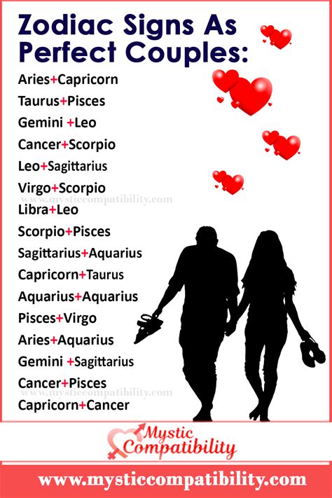 Zodiac Signs As Perfect Couples Zodiac Signs Couples Compatible