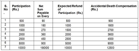 sai prasad corporation  alchetron   social encyclopedia