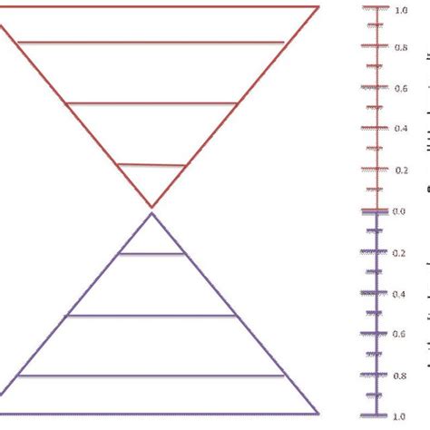 The levels of hierarchy mapped on scales | Download Scientific Diagram