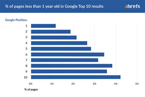 Search Engine Ranking Takes Years And Heres Why Business 2 Community